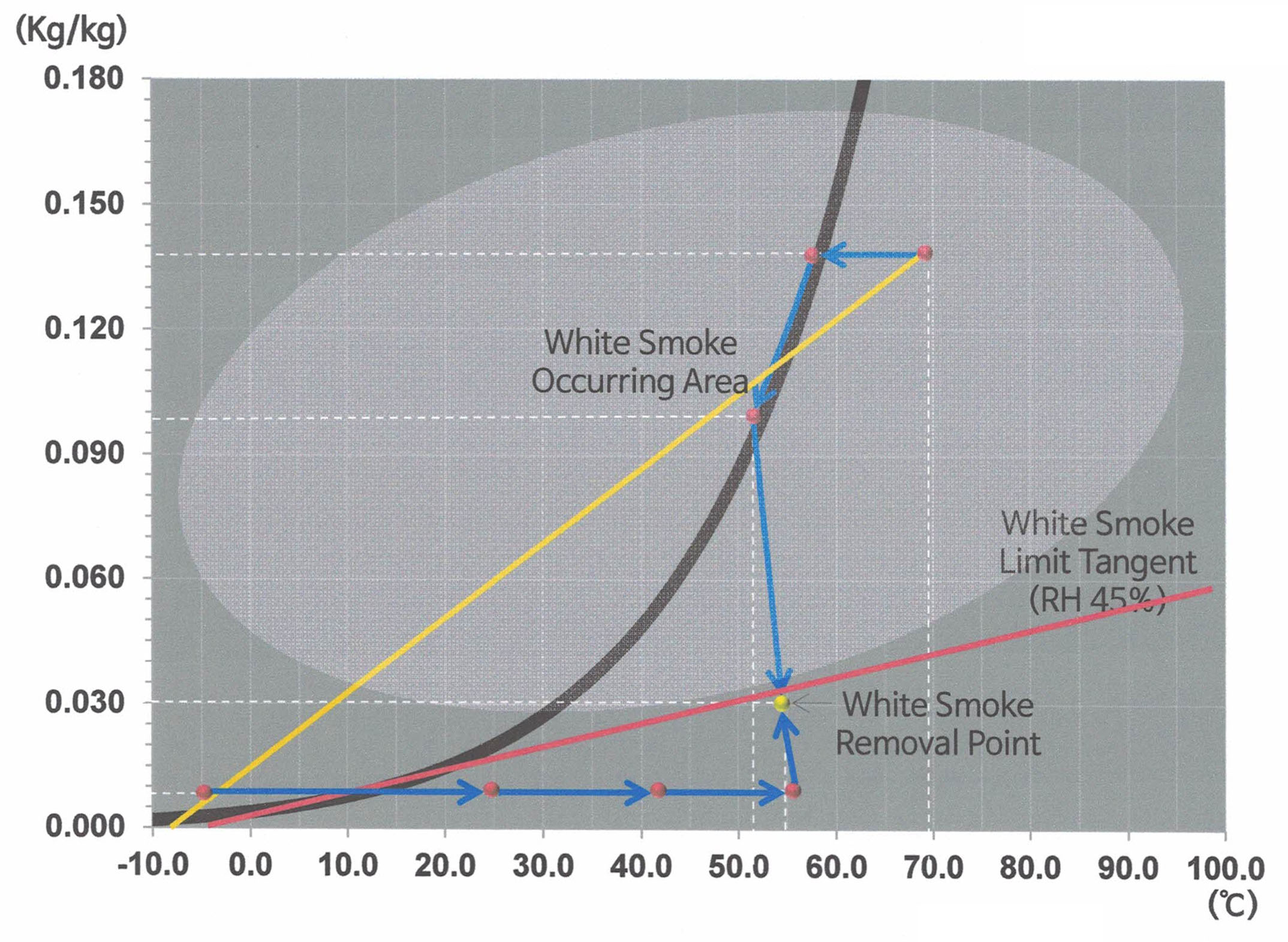 白煙消除解決方案