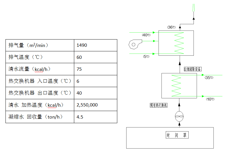 白煙消除解決方案